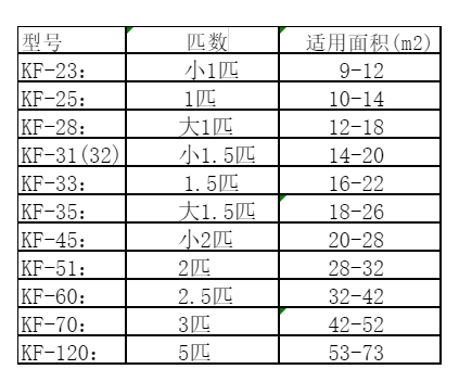 吴起空调维修